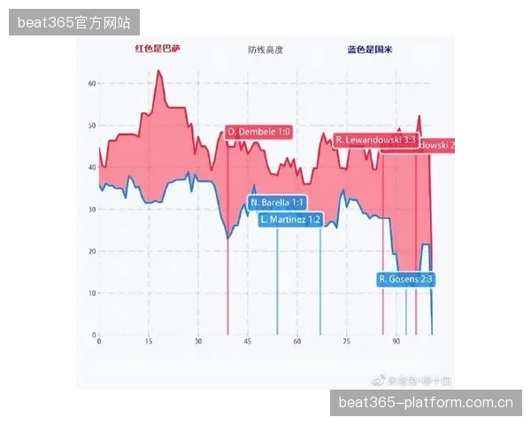 AC米兰推进中的连贯性：队形紧凑带来攻防高效协同